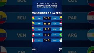 Fecha 09  Eliminatorias Conmebol 2026 [upl. by Gilmore]