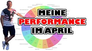 💰 Meine Performance im April 2024 💰 [upl. by Namsaj]