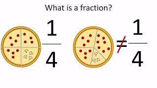 Fractions [upl. by Annaes]