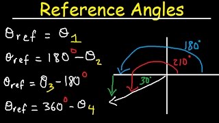 Reference Angles Trigonometry In Radians Unit Circle  Evaluating Trig Functions [upl. by Adnolay]