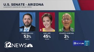 Who is leading in Arizona so far [upl. by Ecinnaj768]