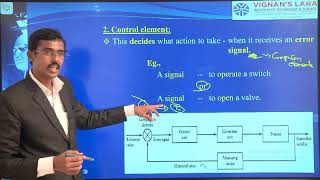 Mechatronics  Unit 1  Class 7 JNTUK  Elements in Control System  Closed loop control System [upl. by Irama]