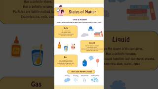 STATEA PF MATTER  FREEZING  BOILING EVAPORATION CONDENSATION [upl. by Id265]