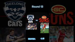 Geelong 2025 AFL Fixture🟦⬜🟦⬜ [upl. by Eniotna530]