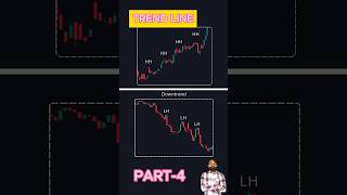 Trend Line Mastery Part 4  Trendline Reversals amp Pro Trading Tactics trendlines tradingtips [upl. by Neehsas]