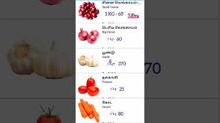 Vegetable price shorts today 16092024 agri shorts shortsfeeds shortvideo [upl. by Halik]