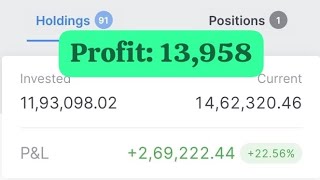 EOD 11JUN 2024 My Portfoliotoday portfolio holdings zerodha market ethical liveportfolio [upl. by Annekam]