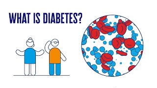 What Is Diabetes  2 Minute Guide  Diabetes UK [upl. by Edlitam]