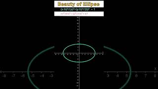 Special Case of Ellipse  how Ellipse can behave part 3 maths geometry education animation tips [upl. by Aisad]