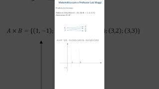 REPRESENTAÇÃO GRÁFICA DE UM PRODUTO CARTESIANO enem professordematematica matemática [upl. by Maro707]