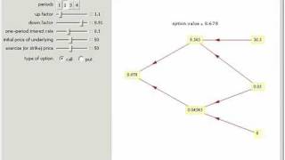 Binomial Option Pricing Model [upl. by Etnaik]