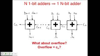 L11 Single Cycle CPU Datapath amp Control Part 1  UC Berkeley CS 61C Spring 2015 [upl. by Gavan]