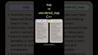 map vs unorderedmap in C  STL Tutorials [upl. by Oalsinatse]