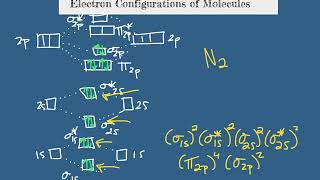 Electron Configurations of Molecules [upl. by Euqcaj]