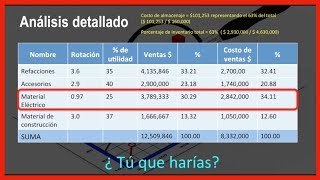 ROTACIÓN de INVENTARIO 📦  Cómo calcular la Rotación de Inventario  Control de ALMACÉN e inventario [upl. by Aarika]