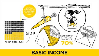 RSA Animate  Basic Income  A Cognitive Whiteboard Animation [upl. by Borreri]