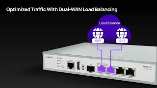 XG60FIT EnGenius FitXpress 4Port Gig PoE DualCore 21GHz Gateway [upl. by Regine]