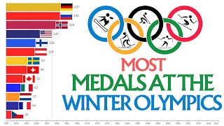 Most Medals At The Winter Olympics [upl. by Ahsa]