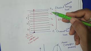 UVVisible Spectroscopy Basic principle and Instrumentation [upl. by Initof]