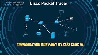 Cisco Packet Tracer  Ajoutez une connexion sansfil à votre réseau local [upl. by Eerok]