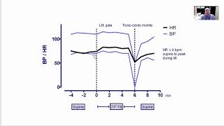 Orthostatic intoleranc POTS hypotension and more Webinar with professor Peter Rowe 191021 [upl. by Yurik484]