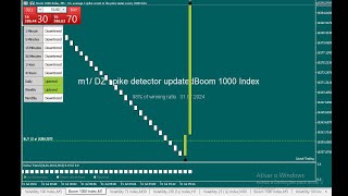 BEST SPIKE DETECTOR FOR BOOM amp CRASH 2024 MUST WATCH [upl. by Netnert]