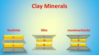 Clay Mineralogy  Kaolinite  Illite  Montmorilonite Clay mineral  Civil Engineering Shiwani Jha [upl. by Enomys873]