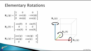 23 Rotations in 3D [upl. by Giffer]