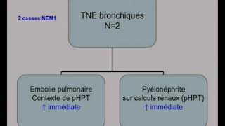 Néoplasie Endocrinienne Multiple de type 1 NEM 1 [upl. by Pimbley]