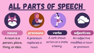 parts of speech English grammar parts of speech in English grammar with examples [upl. by Acinad264]