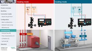 Intelligent Valve – Commissioning [upl. by Eastman]