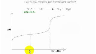 6b Acid base chemistry  Using pH curves to calculate pKa [upl. by Lodhia]