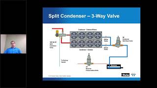 HVACR Training  Head Pressure Control Valve Operation in Supermarket and Commercial Refrigeration [upl. by Ginevra]