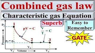 Combined gas lawCharacteristic gas equationGTUPVmRTDerive PVRTBMEEquation of state [upl. by Mini]