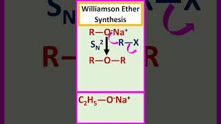 Synthesis of ether by Williamson ether synthesis process chemistry [upl. by Hanus]