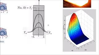 09 Nondimensionalization of Equations ازالة الأبعاد من المعادلات التفاضلية [upl. by Strickler472]