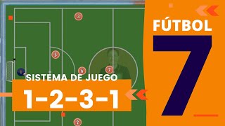 FÚTBOL 7 Táctica  SISTEMA DE JUEGO 1231 Aprende cómo usarlo 📙 [upl. by Gnouh889]