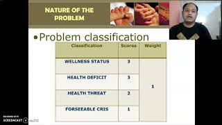 Prioritization of Family Nursing Problem Planning Phase in FNCP [upl. by Amat940]