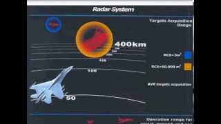 SU35 Radar System awsome must see [upl. by Harvison]