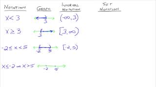 Interval and Set Notation [upl. by Rimidalb]