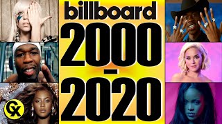 Billboard Top 100 Most Popular Songs 20002020 [upl. by Petty]