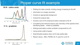 Webinar on Curve Fitting in XPS Good Practices and Tools for Avoiding Mistakes [upl. by Mindy]