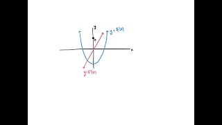 Exercises 41 and 42 show the graphs of the first and second derivatives of a function yfx  Copy… [upl. by Prestige]