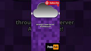 Client  Server architecture in a minute technology shorts server java restapi coding devtips [upl. by Disharoon]