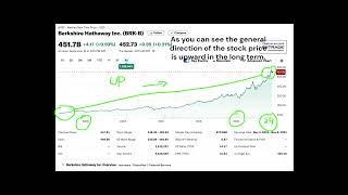 1 slide why i think Berkshire Hathaway B stock is a great long term buy [upl. by Uird]