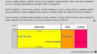 yevmiye defteri kayıt mantığı [upl. by Yenroc]