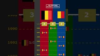 ALL MATCHES BELGIUM vs ROMANIA viral belgium romania belgio europe euro2024 [upl. by Igiul]