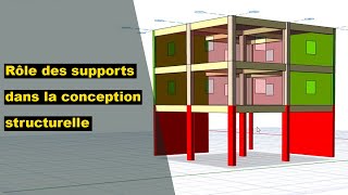 Rôle des supports dans la conception structurelle [upl. by Notlil]