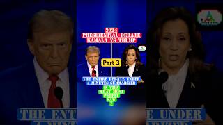 The entire debate under 4 minutes  Trump vs Kamala 2024 Presidential Debate trump kamala [upl. by Mariquilla619]