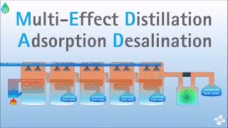 Multi Effect Distillation Adsorption Desalination MEDAD 💧💦🌊  Waterpedia WaterWednesday [upl. by Thorndike570]